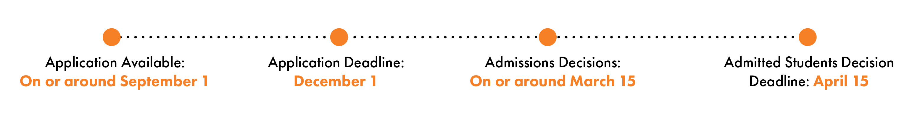 Admission Timeline