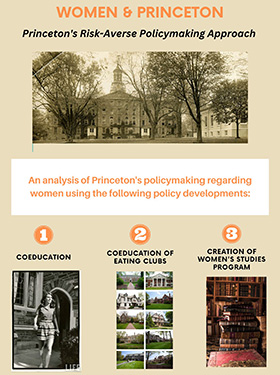 Make Way for the Tigress: An Analysis of Women-Centered Policy Change at Princeton University poster