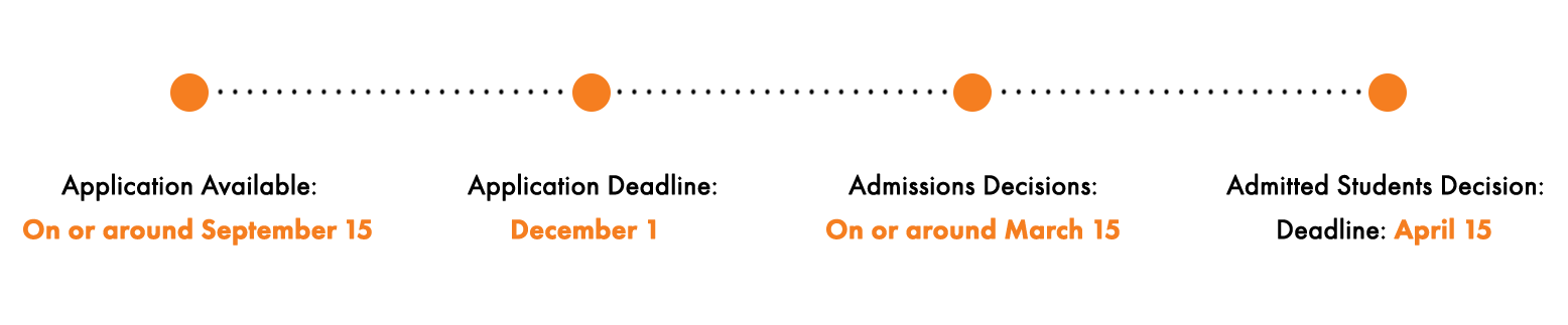Timeline of key graduate admissions deadlines