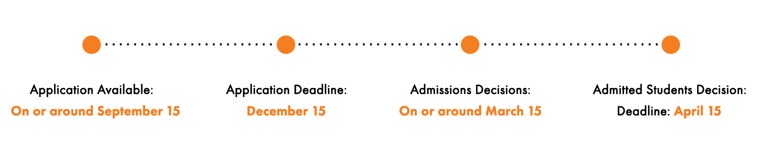 Graduate Admissions Timeline 2023