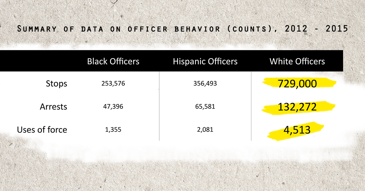 Police data chart